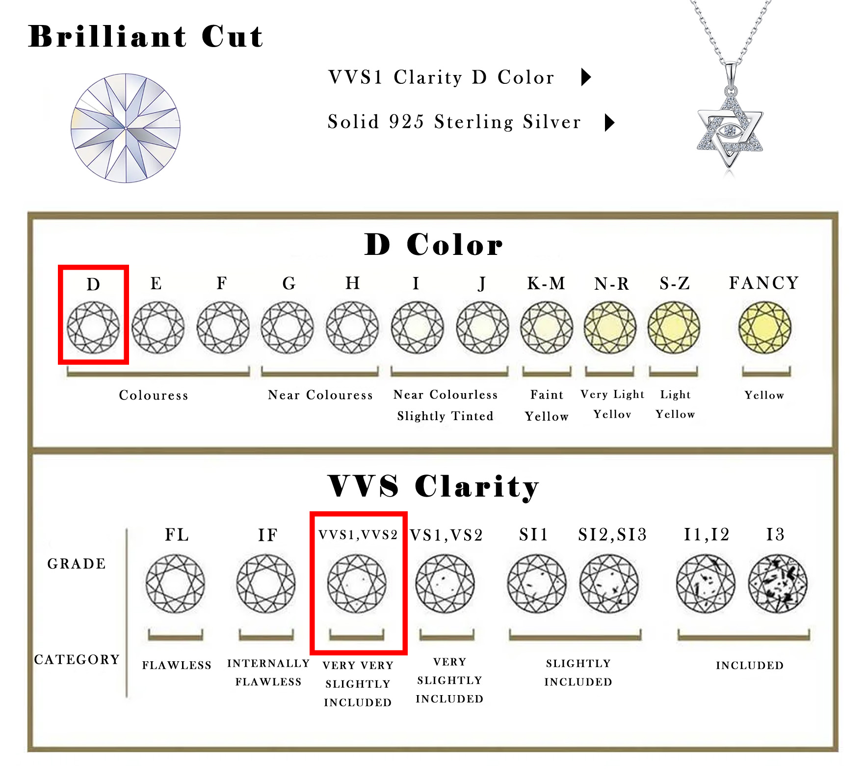 Naszyjnik z zawieszką w kształ – Evil Eye Bracelet recenzja i cena